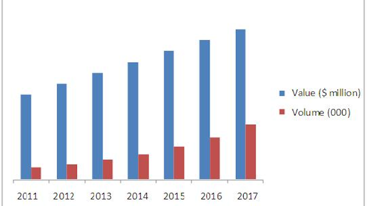 Content Dam Vsd Online Articles 2013 09 Infrared Ir Sensing Imaging Market