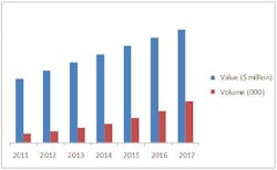 Content Dam Vsd Online Articles 2013 09 Infrared Ir Sensing Imaging Market Content Dam Vsd Online Articles 2013 09 Infrared Ir Sensing Imaging Market