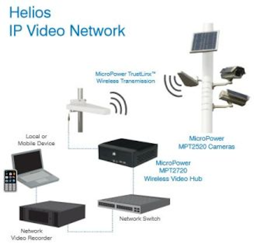 Content Dam Vsd Online Articles 2013 09 Micropower