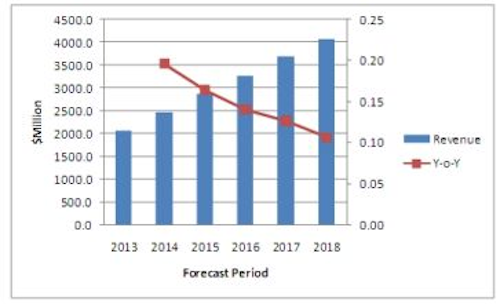 Content Dam Vsd Online Articles 2013 10 3d Scanning Market1