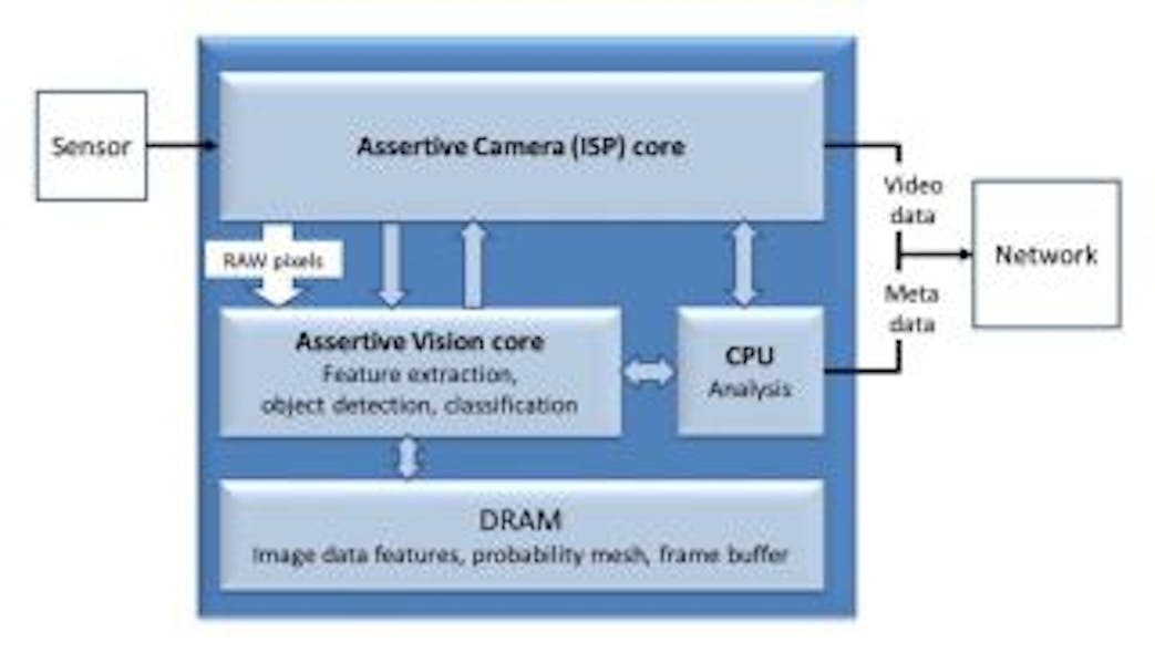 Content Dam Vsd Online Articles 2013 10 Assertive Vision Engine