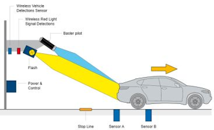 Content Dam Vsd Online Articles 2013 10 Electronic Police
