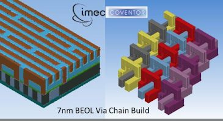 Content Dam Vsd Online Articles 2014 10 Imec Collaboration