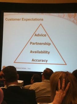 Customer Service1 Customer Service1