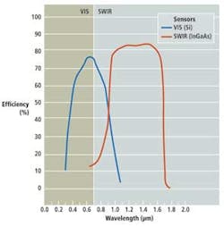 Fea1f1 1210vsd Fea1f1 1210vsd