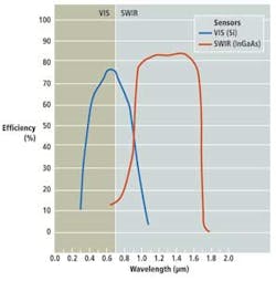 Fea1f1 1210vsd Fea1f1 1210vsd