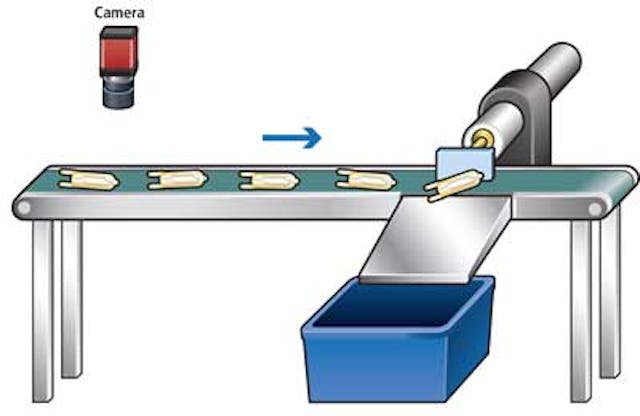 Vision camera for inspection sales