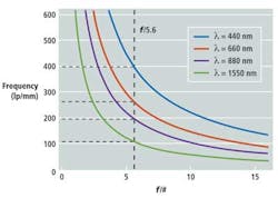 Fea1f2 1210vsd Fea1f2 1210vsd