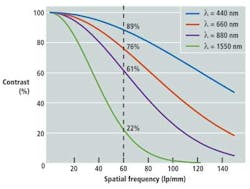 Fea1f3 1210vsd Fea1f3 1210vsd