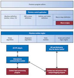 Fea1iapf4 1104vsd Fea1iapf4 1104vsd