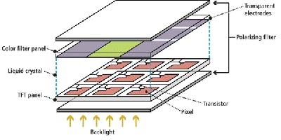 Flat-Panel Color Filter Inspection | Vision Systems Design