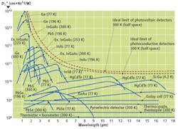 Fea3 1104vsd Fea3 1104vsd