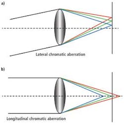 Fea3f2 1207vsd Fea3f2 1207vsd