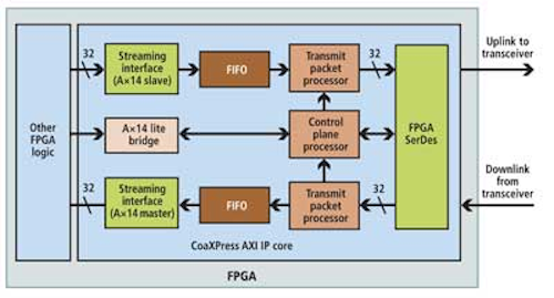 Fpga