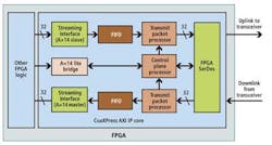 Fpga Fpga