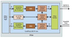 Fpga Fpga