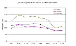 Ims Fig1 092809 Ims Fig1 092809