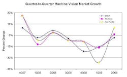 Ims Fig2 092809 Ims Fig2 092809