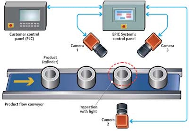 High speed vision inspection systems hotsell