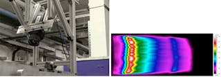 Infrared Imaging Heats Up Vision Applications Image007