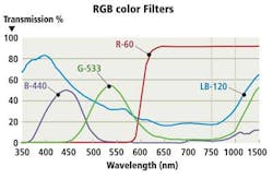 Integrationf2 1404vsd Integrationf2 1404vsd