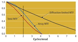 Letter 1106vsd Letter 1106vsd