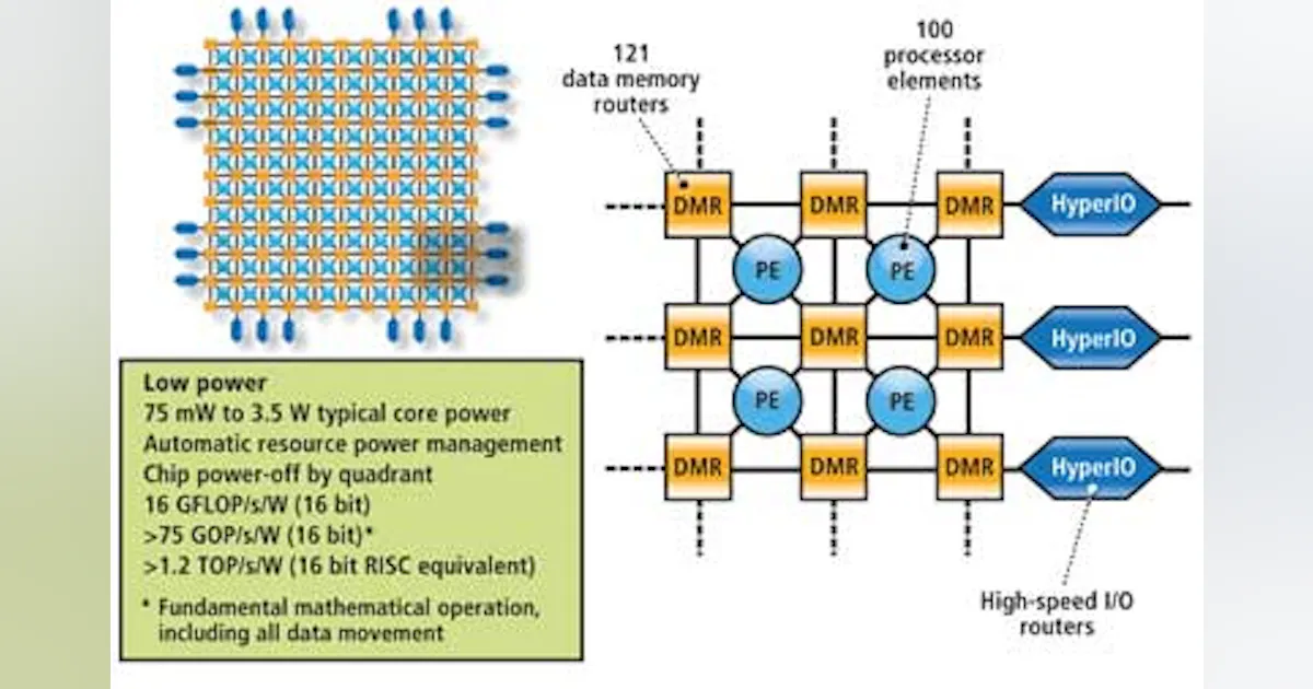 IMAGE PROCESSING: Processor targets embedded imaging applications ...