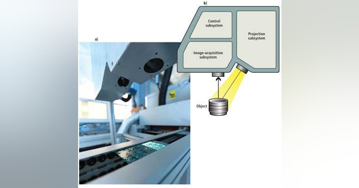 3-D IMAGING: Digitizer captures 3-D images at fast data rates | Vision ...