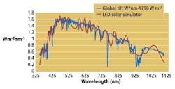 News3 1302vsd News3 1302vsd