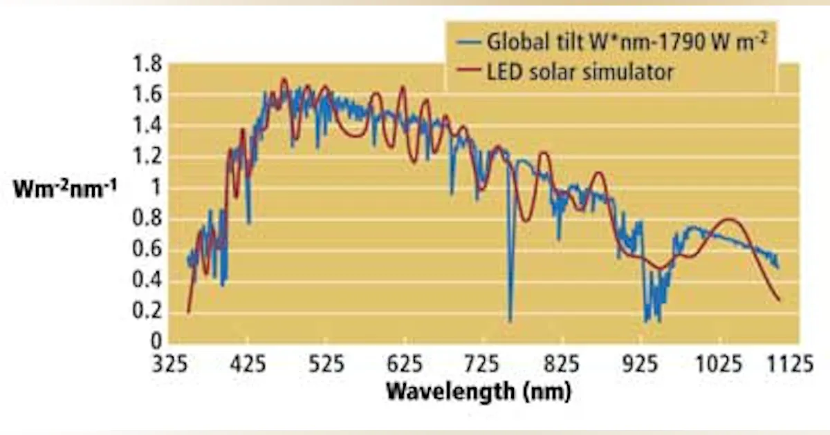 SOLAR/PHOTOVOLTAICS MANUFACTURING: LEDs challenge xenon flash lamps in ...