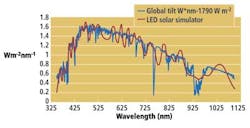 News3 1302vsd News3 1302vsd