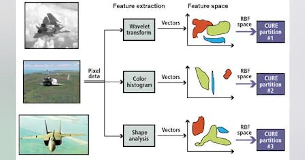 PATTERN RECOGNITION: Neural networks ease complex pattern-recognition ...
