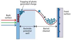 Nwstrends 1209vsd Nwstrends 1209vsd