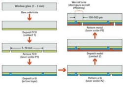 Pennwell web 400 283 Pennwell web 400 283