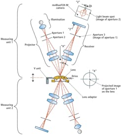 Pennwell web 526 600 Pennwell web 526 600