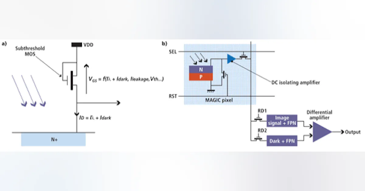 IMAGE SENSORS: CMOS imagers target high-speed, low-light-level ...