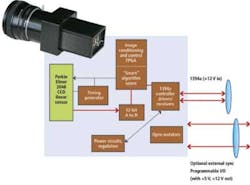 Pennwell web 600 445 Pennwell web 600 445