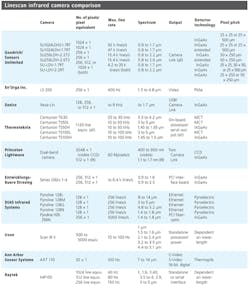 Pennwell web 600 685 Pennwell web 600 685