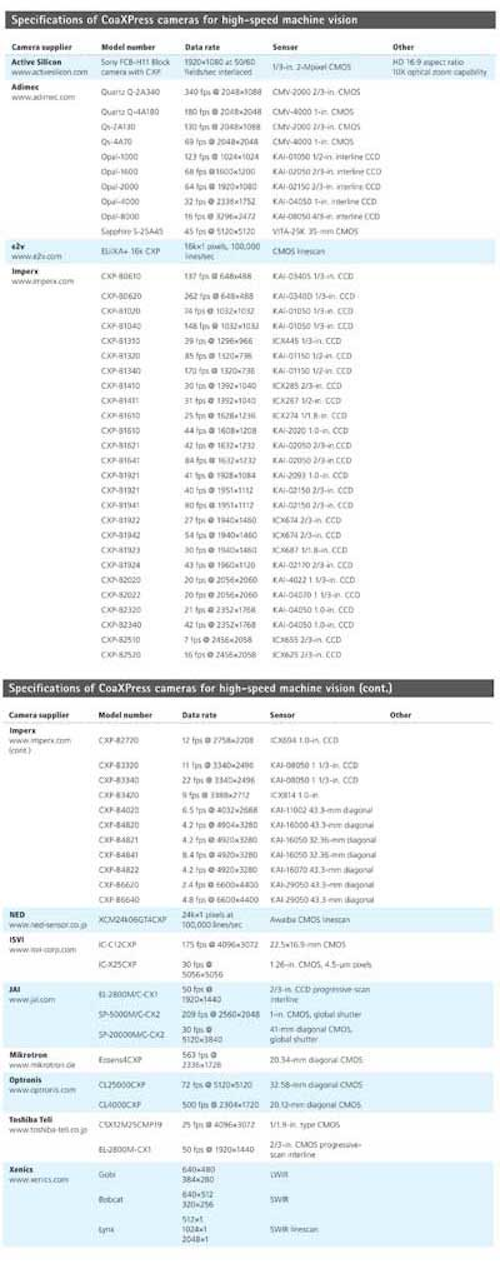 Pg14 Table 1