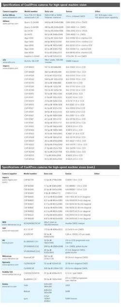 Pg14 Table 1