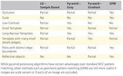 Pg15 1310vsd Pg15 1310vsd