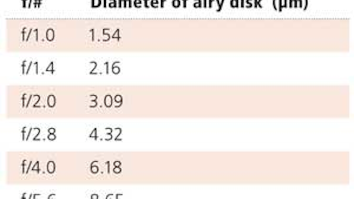 Pg26 Table 1109vsd