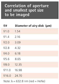 Pg26 Table 1109vsd Pg26 Table 1109vsd