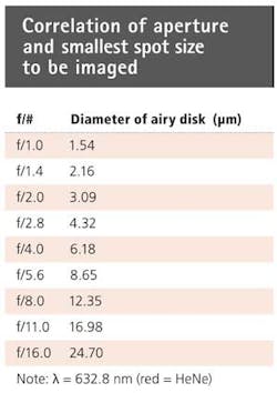 Pg26 Table 1109vsd Pg26 Table 1109vsd