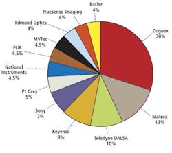 Piechart1 1309vsd Piechart1 1309vsd