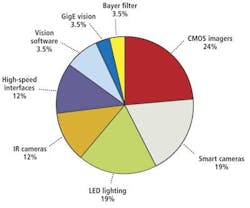Piechart2 1309vsd Piechart2 1309vsd