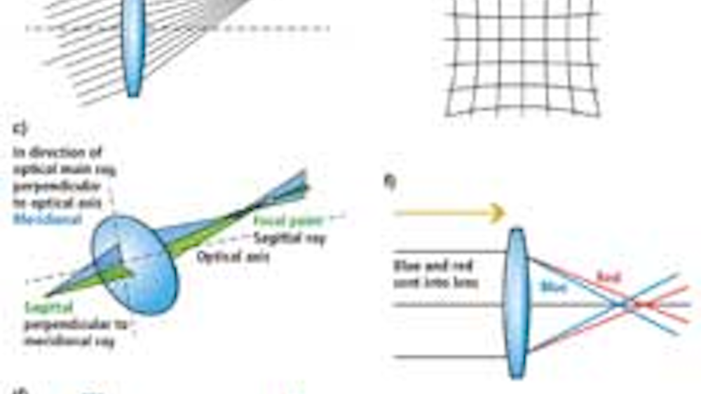 Understanding distortion in machine vision lenses | Vision Systems Design