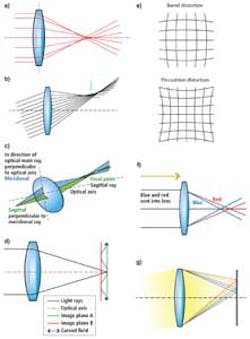Prodfocf1 1307vsd Prodfocf1 1307vsd