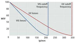 Prodfocf2 1307vsd Prodfocf2 1307vsd