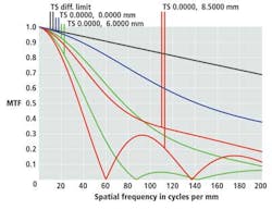 Prodfocf3 1307vsd Prodfocf3 1307vsd